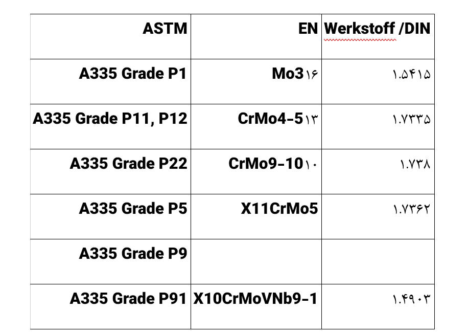 لوله A335 چیست + آشنایی با ویژگی های لوله ASTM A335