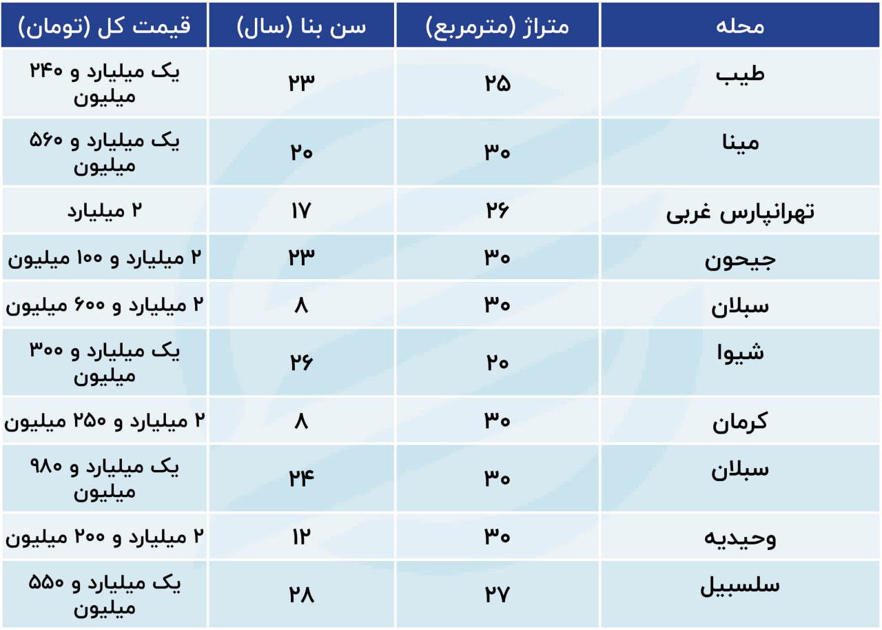 قیمت آپارتمان‌های 30 متری در تهران چند؟ + جدول