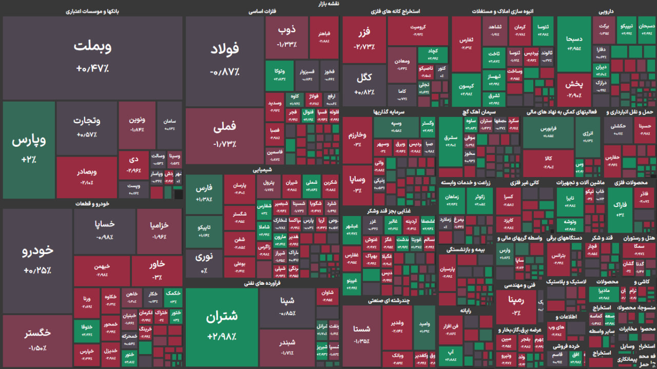 اخبار بورس امروز 6 آذر 1403