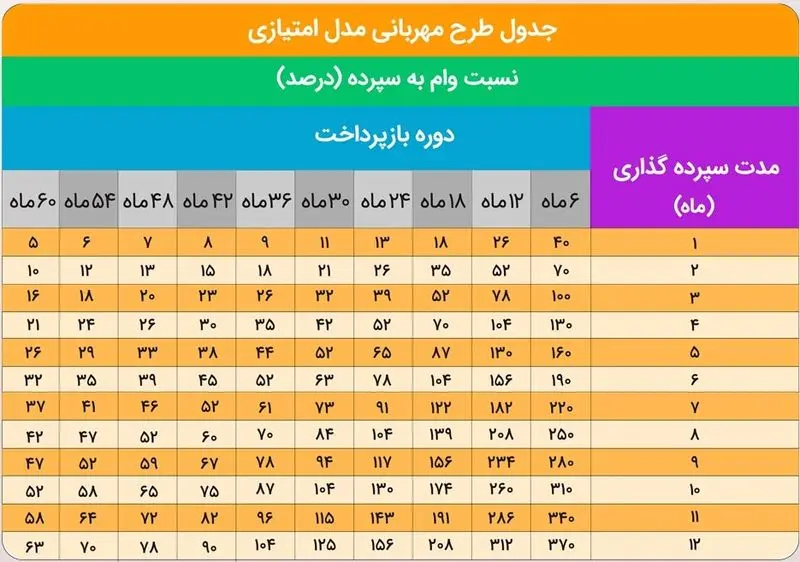 بانک ملی
