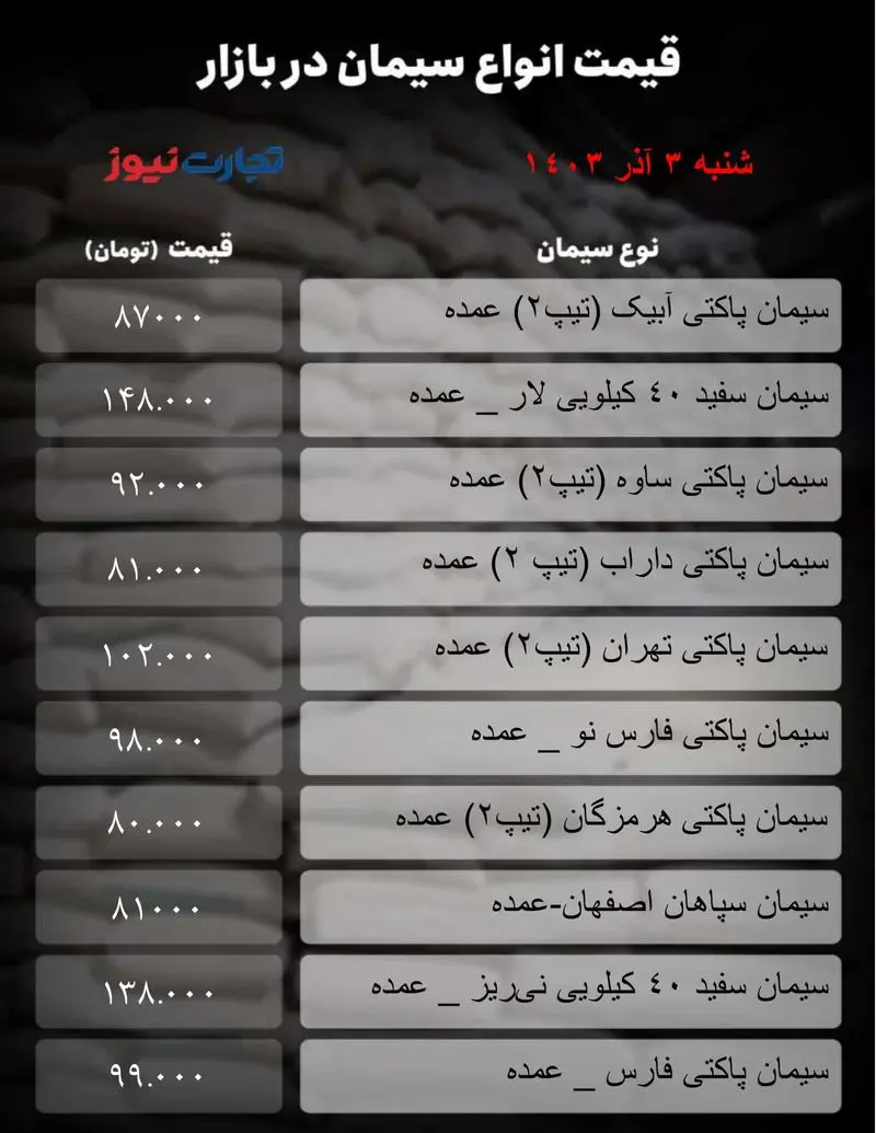 قیمت سیمان امروز ۳ آذر ۱۴۰۳ + جدول