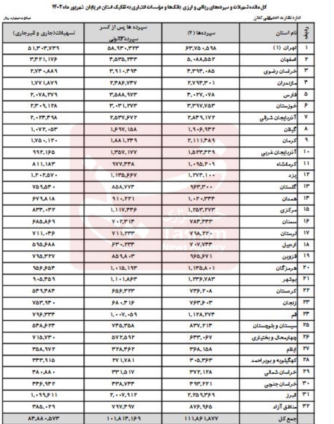 سپرده بانک ها