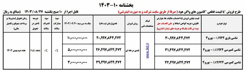 شرایط فروش ایران خودرو دیزل در آبان 1403 اعلام شد + قیمت