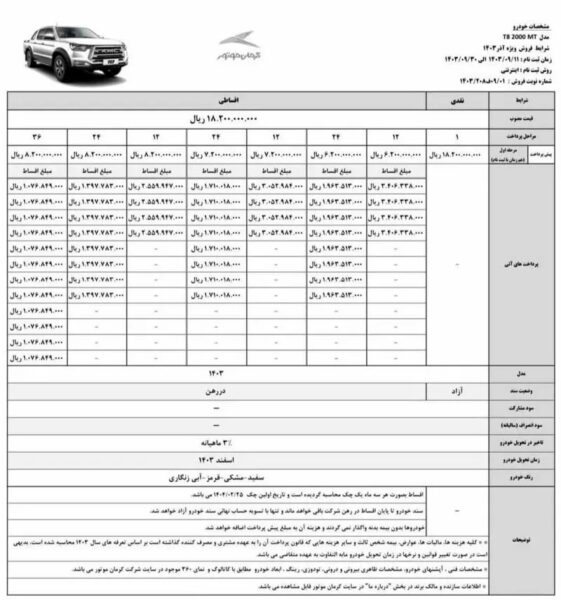 جزئیات طرح جدید فروش کرمان موتور ویژه آذرماه 1403