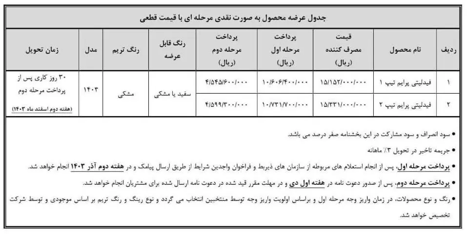 فیدلیتی