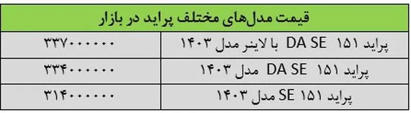 پراید چند میلیون شد؟ بررسی قیمت انواع مدل ها