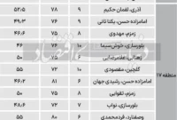 حضور فعالانه بانک تجارت در کیش‌ اینوکس 2024