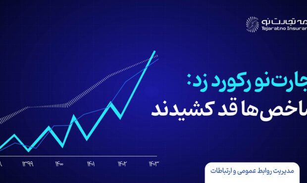 بیمه تجارت نو رکورد زد؛ شاخص‌ها قد کشیدند