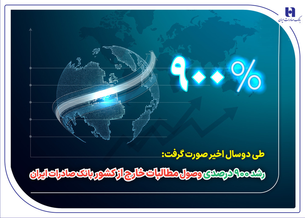 رشد ۹۰۰ درصدی وصول مطالبات خارج از کشور بانک صادرات