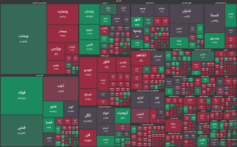 اخبار بورس امروز ۲۶ آذر ۱۴۰۳