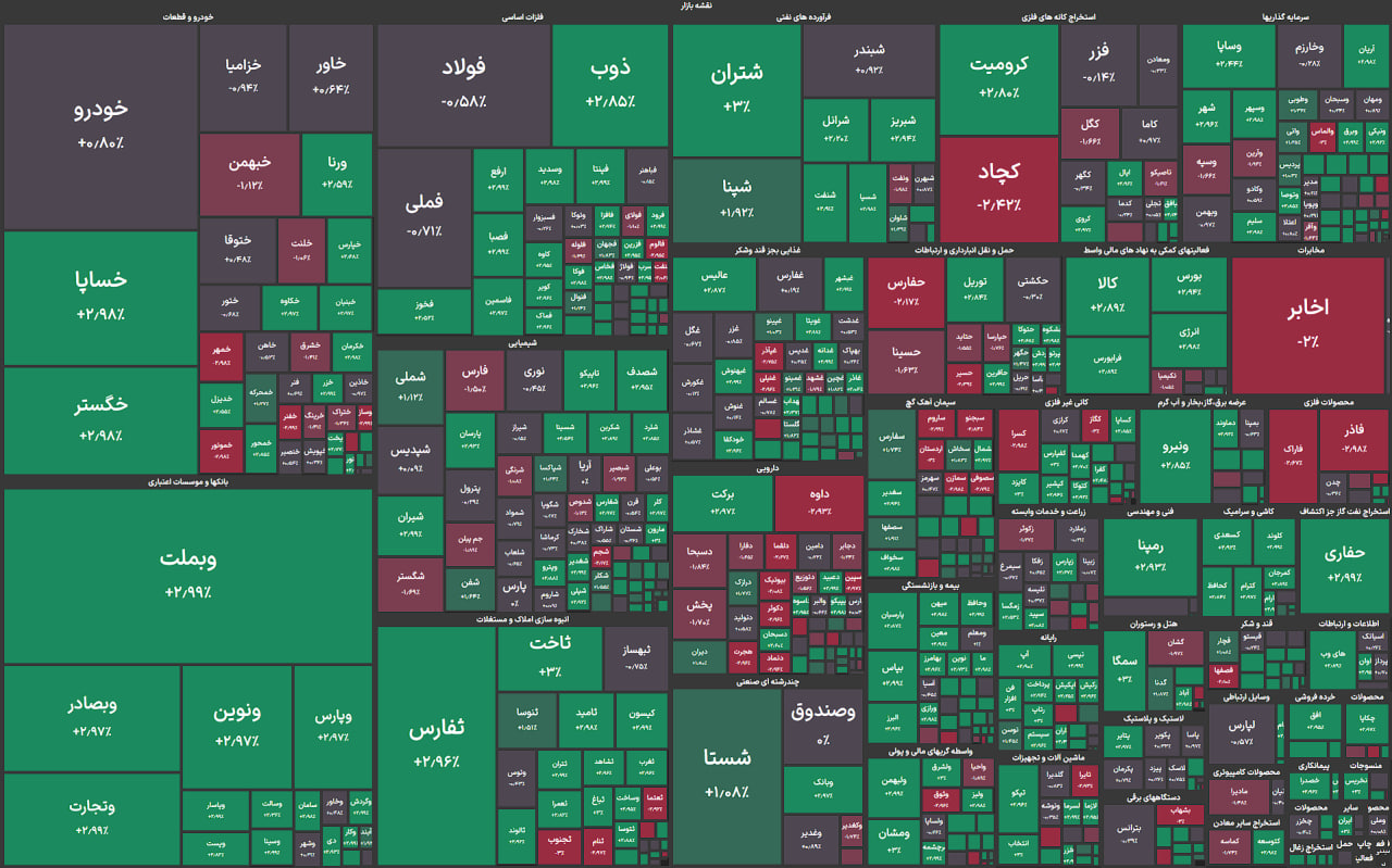 اخبار بورس امروز 14 آذر 1403