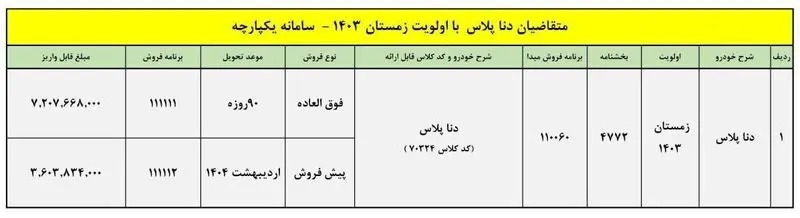 فرصت ویژه خرید دناپلاس؛ موعد تحویل و شرایط فروش فوق العاده اعلام شد