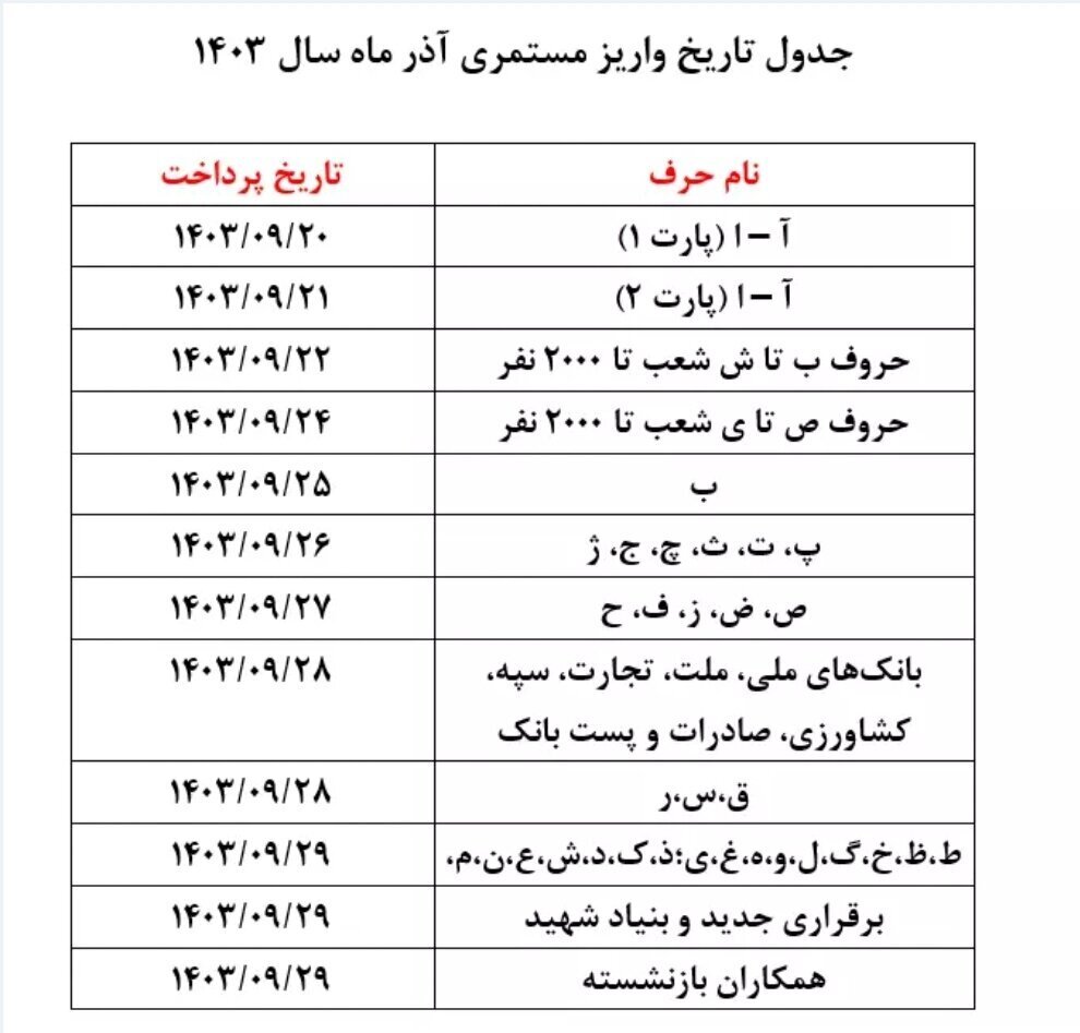 حقوق بازنشستکان
