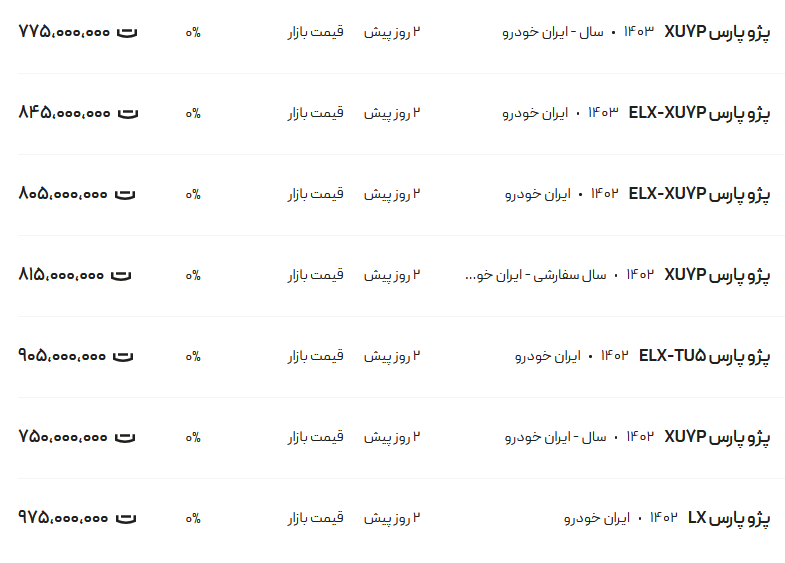 پژو پارس