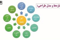 انجام تحقیق كاربردی «كارِ بامعنا» در فولاد مباركه