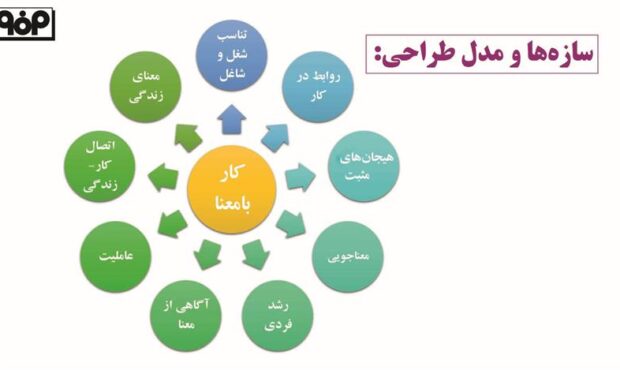 انجام تحقیق كاربردی «كارِ بامعنا» در فولاد مباركه