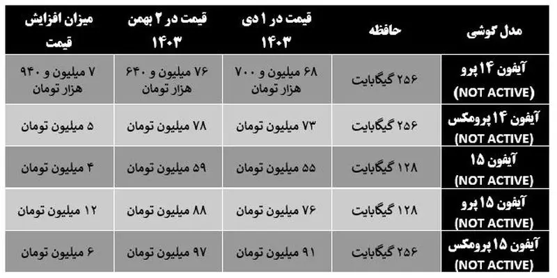 آیفون15