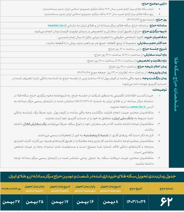 تاریخ و شرایط ثبتنام در حراج سکه طلا اعلام شد