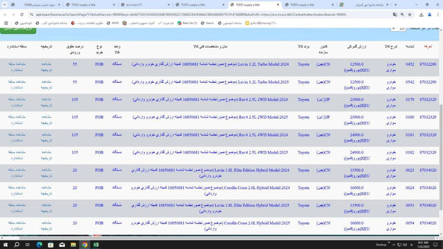 قیمت 10 مدل خودروی خارجی کاهش یافت + جدول