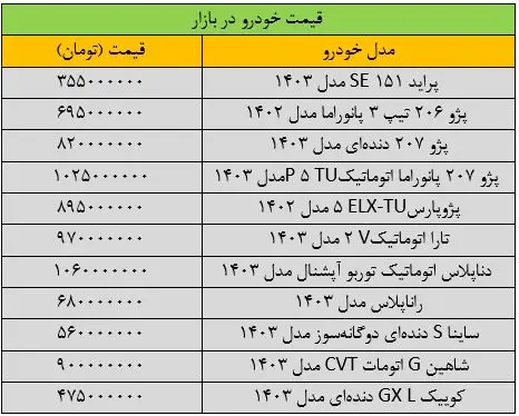 خودرو