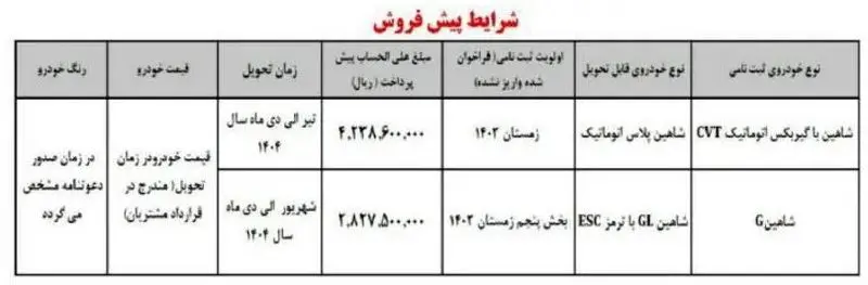 آغاز پیش‌فروش محصولات سایپا بدون قرعه‌کشی از امروز
