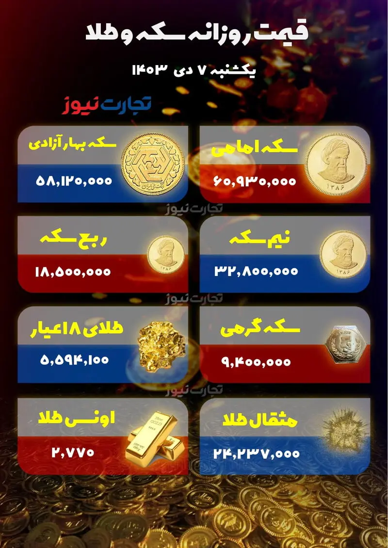 طلا و سکه 7 بهمن