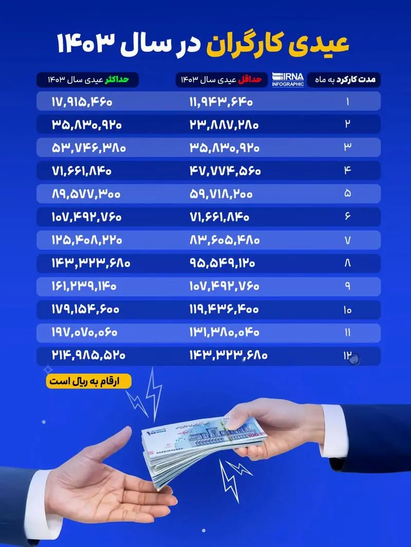 عیدی کارگران 1