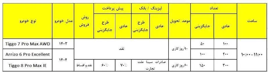 فروش ۳ خودروی فونیکس مدیران‌خودرو از ۲۲ دی ماه آغاز می‌شود
