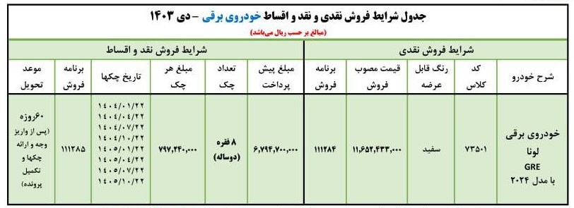 لونا برقی 2024