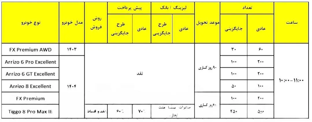 جزئیات فروش ۶ محصول جدید مدیران‌خودرو + زمان آغاز ثبت‌نام