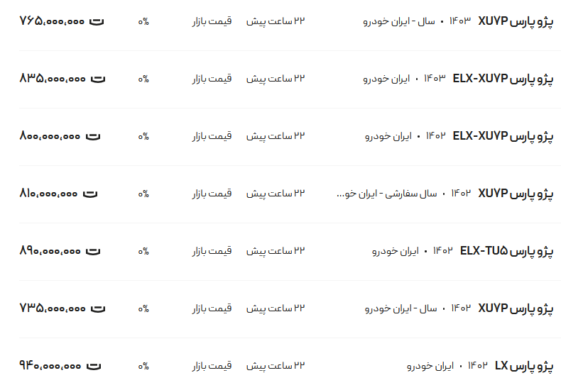 پژوپارس2
