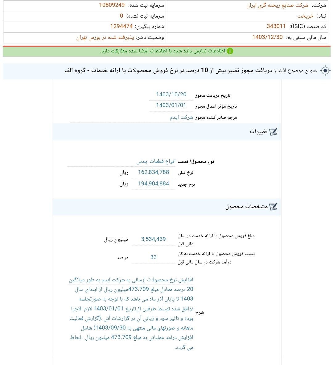 کدال خریخت | افزایش 20 درصدی قیمت محصولات