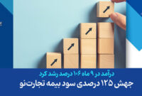 جهش 125 درصدی سود بیمه تجارت‌نو