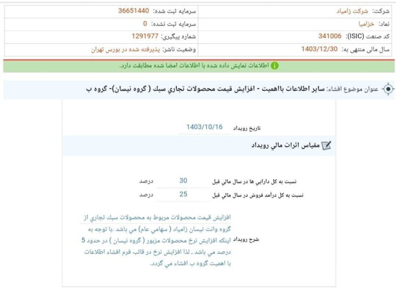 کدال خزامیا | افزایش قیمت محصولات