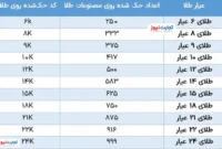 چگونه طلای اصل را از تقلبی تشخیص دهیم؟ راهنمای کامل خریداران