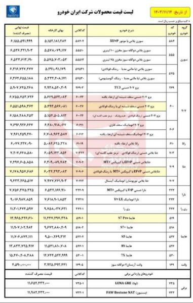 ثبت نام جدید ایران خودرو؛ بدون قرعه کشی و تحویل فوری