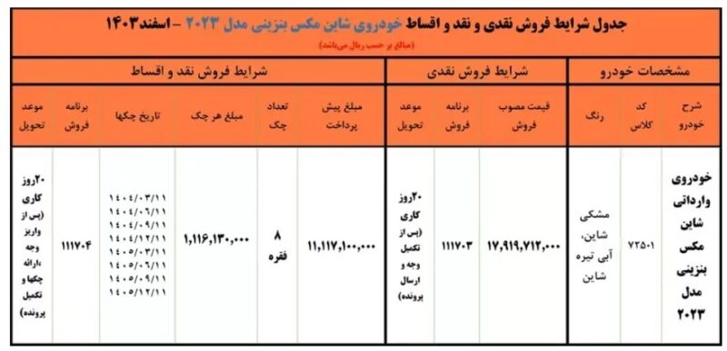 آغاز فروش شاین مکس بنزینی؛ قیمت قطعی و زمان تحویل مشخص شد