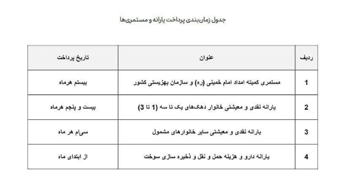 زمان واریز یارانه نقدی بهمن ماه دهک های اول تا سوم مشخص شد + جزئیات