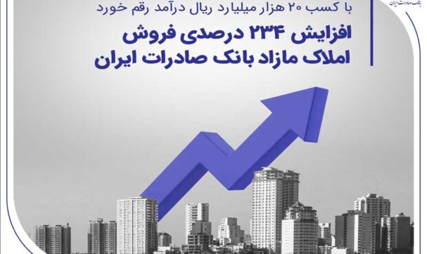 فروش املاک مازاد بانک صادرات ایران با رشد 234 درصدی، 20 هزار میلیارد ریال درآمد به ارمغان آورد