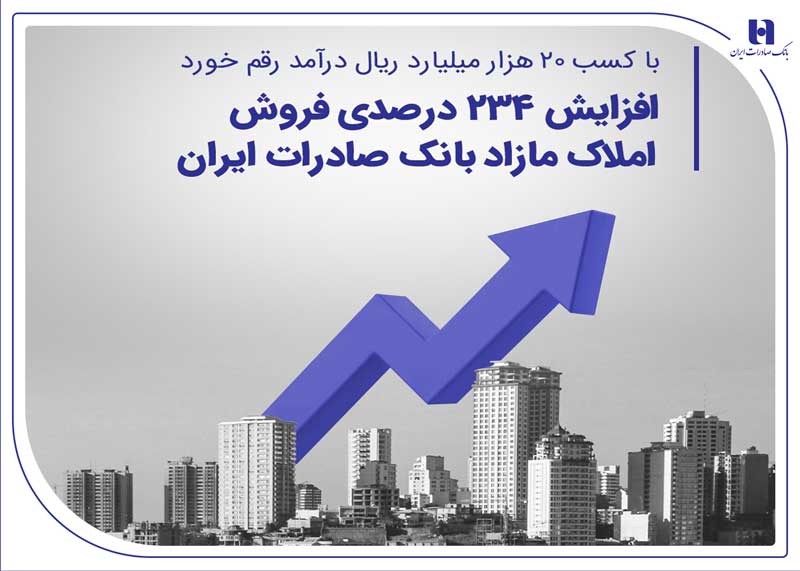فروش املاک مازاد بانک صادرات ایران با رشد 234 درصدی، 20 هزار میلیارد ریال درآمد به ارمغان آورد