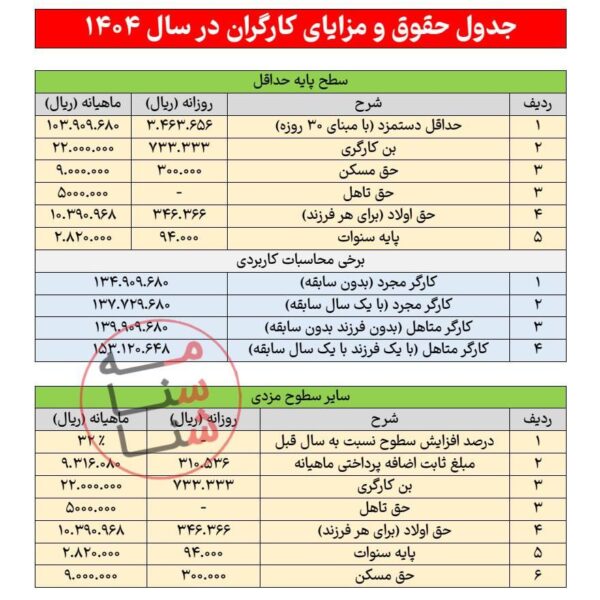 جدول حقوق