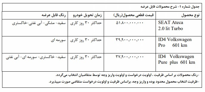 جزئیات ثبت‌ نام خودروهای وارداتی با تحویل فوری ویژه نوروز 1404