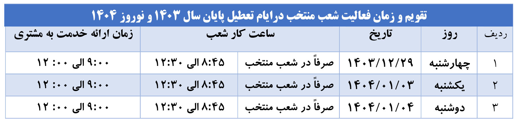 ​اعلام شعب منتخب فعال بانک صادرات ایران در تعطیلات نوروز 1404