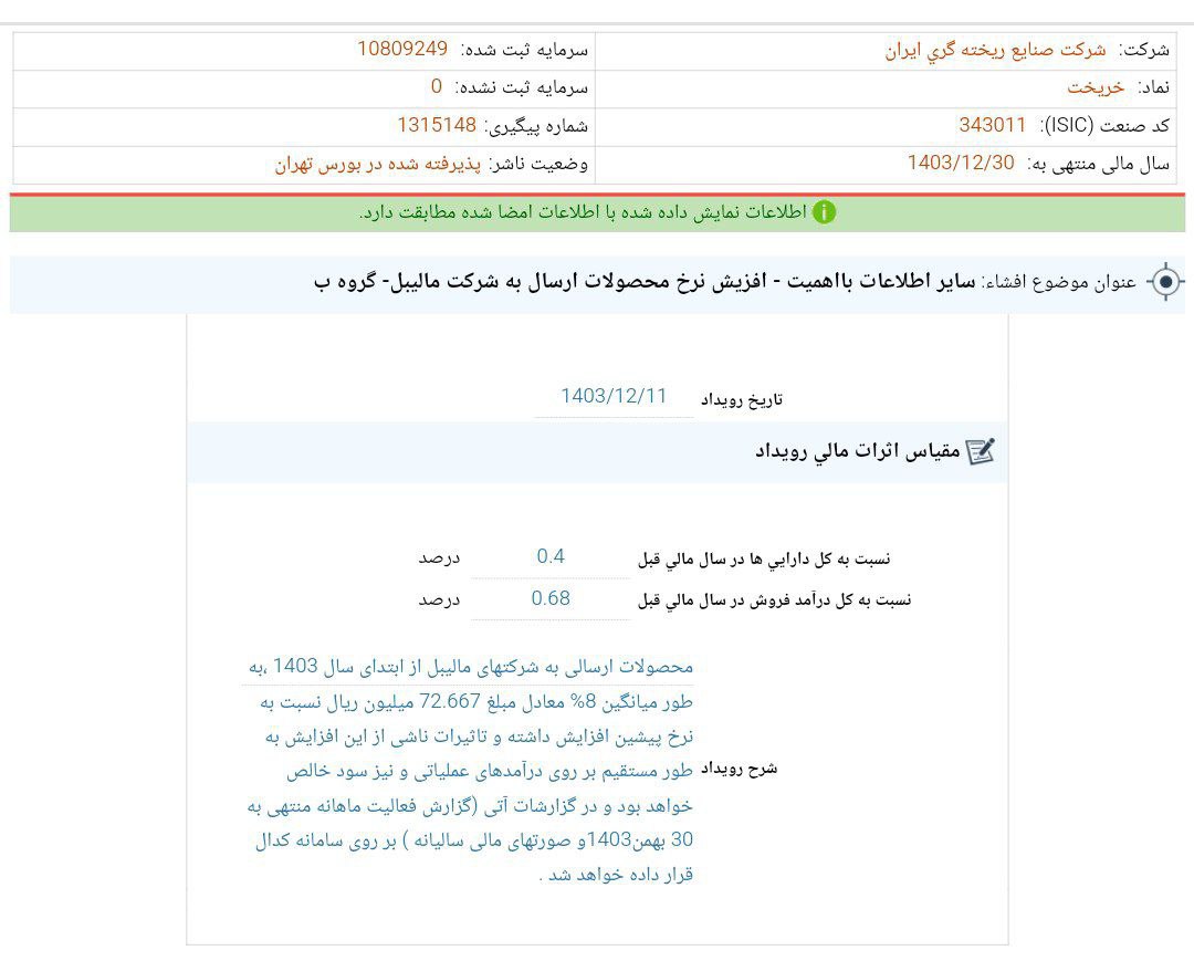 کدال خریخت افزایش نرخ محصولات