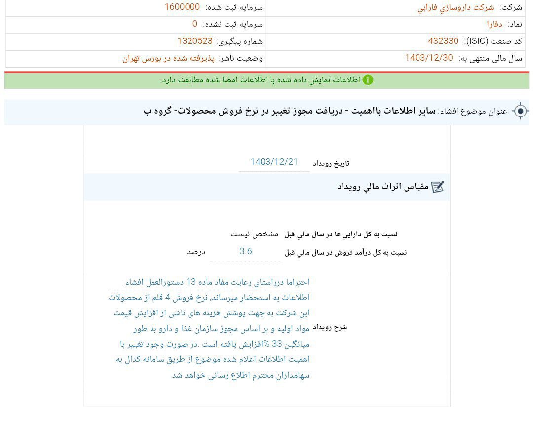 کدال دفارا | افزایش نرخ فروش محصولات