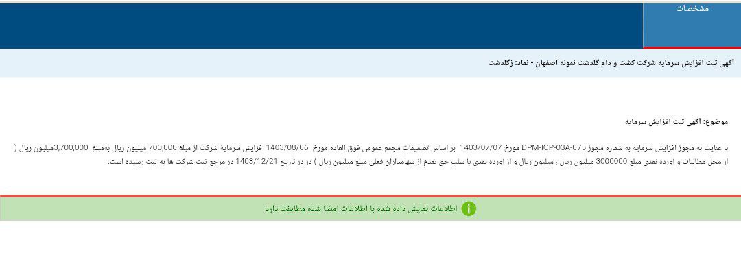 کدال زگلدشت ثبت 429 درصد افزایش سرمایه برای شرکت