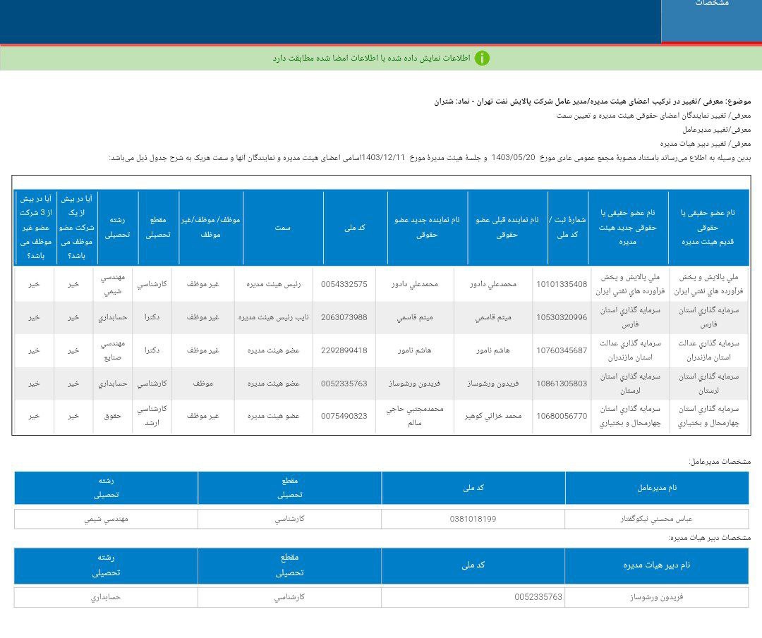 کدال شتران نگاهی به تغییرات هیئت مدیره شرکت
