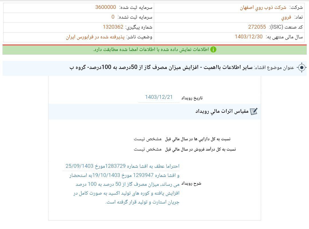 کدال فروی افزایش 100 درصدی مصرف گاز