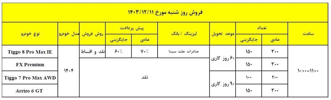 11 اسفند