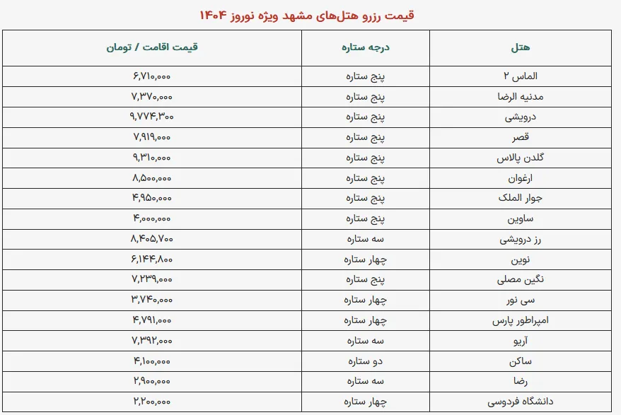 سفر نوروزی به مشهد؛ هزینه اقامت در هتل‌های مختلف چقدر است؟